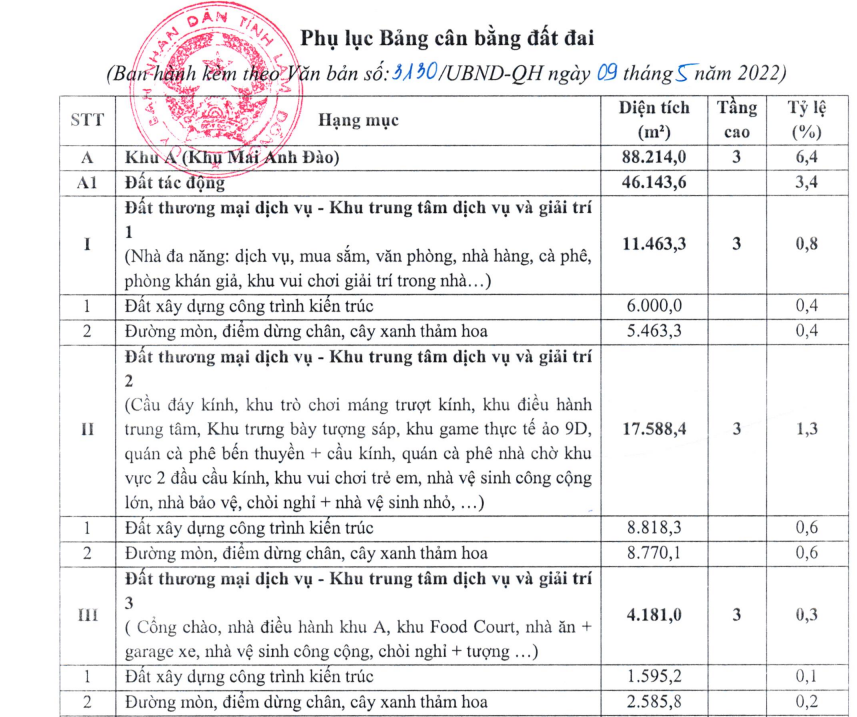 Lâm Đồng thỏa thuận điều chỉnh quy hoạch KDL Thung lũng Tình Yêu của TTC Lâm Đồng - Ảnh 1. Lâm Đồng thỏa thuận điều chỉnh quy hoạch KDL Thung lũng Tình Yêu của TTC Lâm Đồng - Ảnh 1.