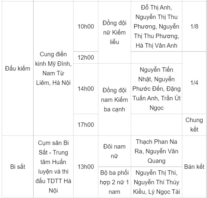 Lịch thi đấu SEA Games 31 hôm nay (ngày 17/5) của đoàn TTVN: Chạm mốc 100 HCV? - Ảnh 3.
