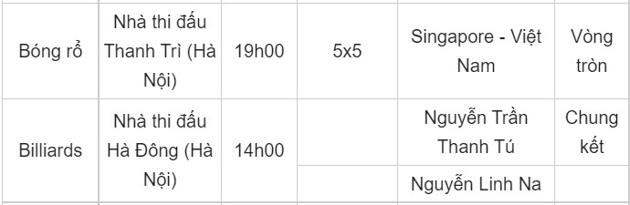 Lịch thi đấu SEA Games 31 hôm nay (ngày 17/5) của đoàn TTVN: Chạm mốc 100 HCV? - Ảnh 4.
