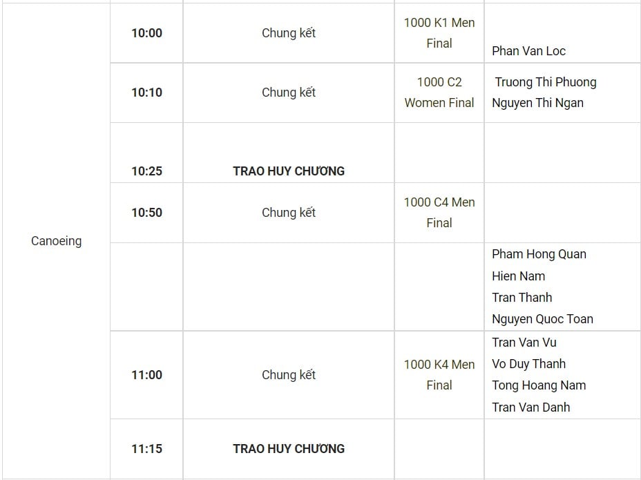 Lịch thi đấu SEA Games 31 hôm nay (ngày 18/5) của đoàn TTVN: “Cơn mưa” HCV - Ảnh 3.