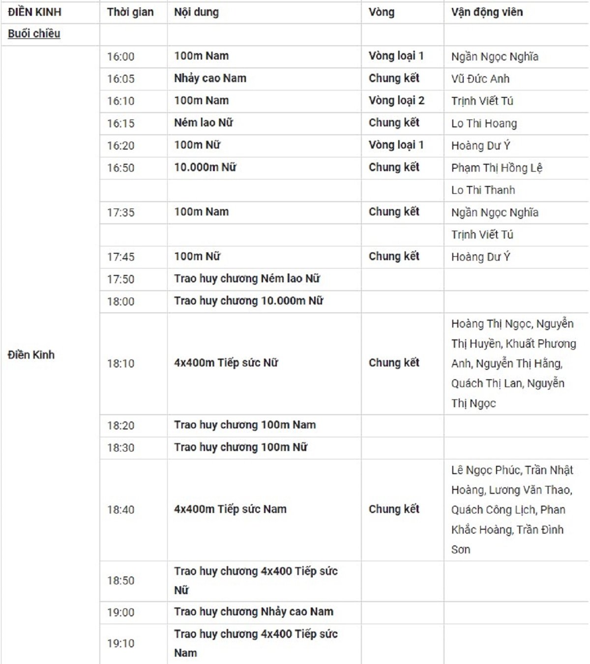Lịch thi đấu SEA Games 31 hôm nay (ngày 18/5) của đoàn TTVN: “Cơn mưa” HCV - Ảnh 5.
