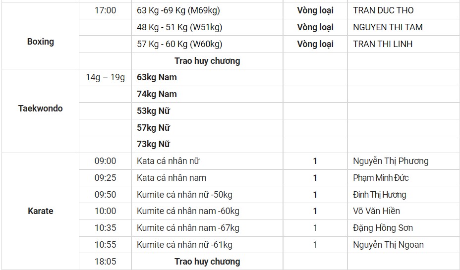 Lịch thi đấu SEA Games 31 hôm nay (ngày 18/5) của đoàn TTVN: “Cơn mưa” HCV - Ảnh 6.