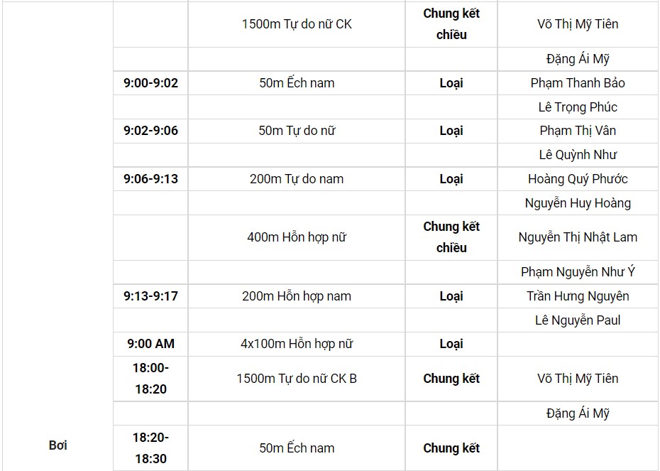 Lịch thi đấu SEA Games 31 hôm nay (ngày 18/5) của đoàn TTVN: “Cơn mưa” HCV - Ảnh 7.