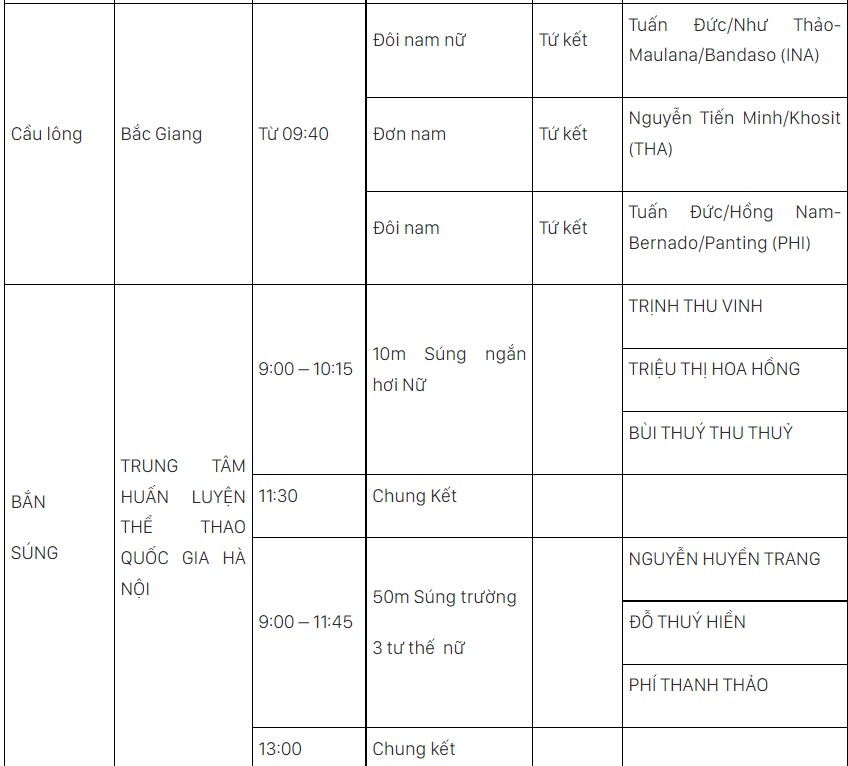 Lịch thi đấu SEA Games 31 hôm nay (ngày 20/5) của đoàn TTVN: Chạm mốc 170 HCV - Ảnh 1.