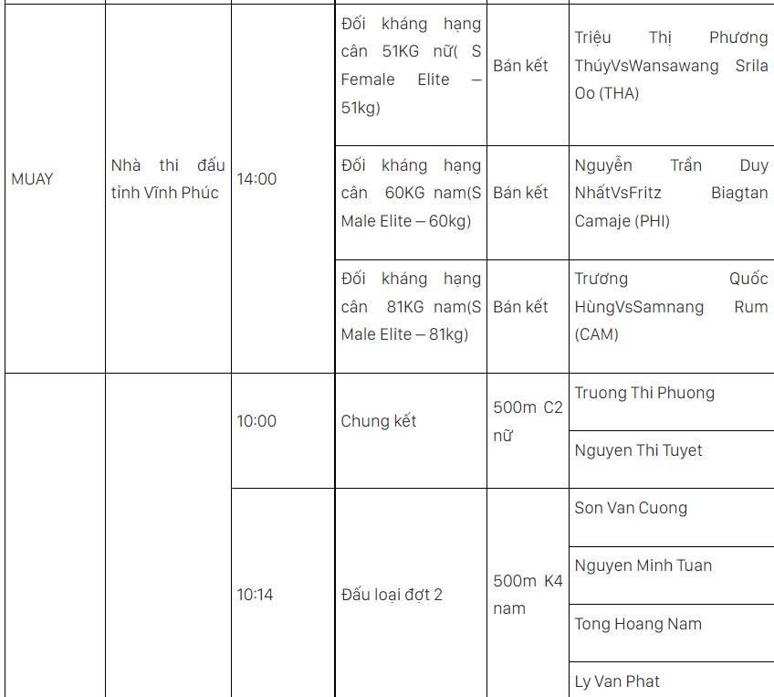Lịch thi đấu SEA Games 31 hôm nay (ngày 20/5) của đoàn TTVN: Chạm mốc 170 HCV - Ảnh 2.