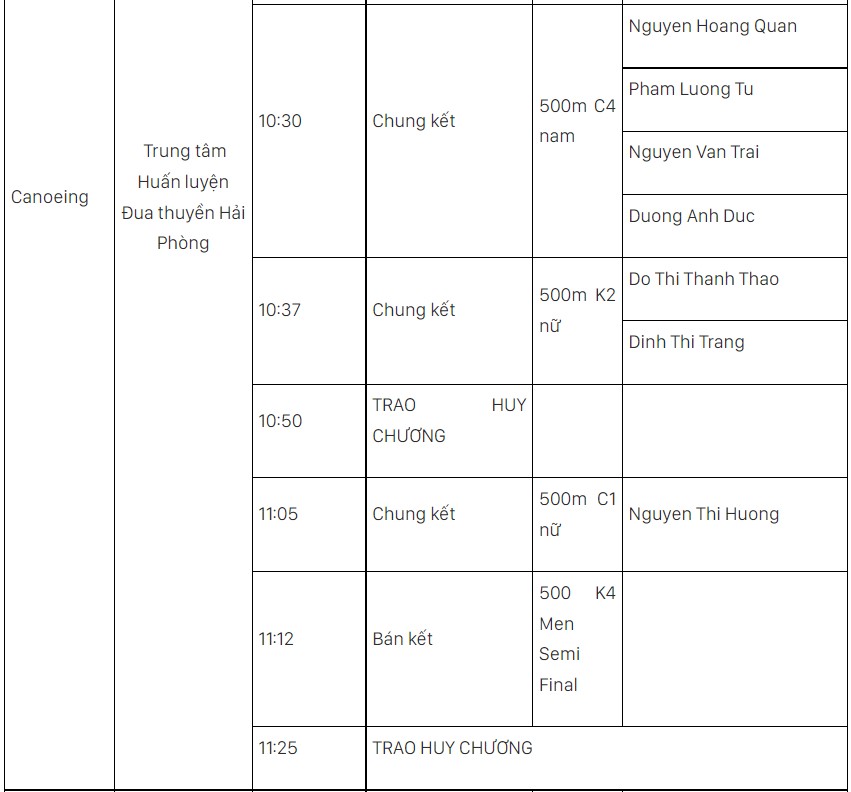 Lịch thi đấu SEA Games 31 hôm nay (ngày 20/5) của đoàn TTVN: Chạm mốc 170 HCV - Ảnh 3.