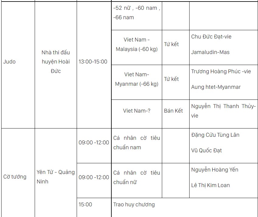 Lịch thi đấu SEA Games 31 hôm nay (ngày 20/5) của đoàn TTVN: Chạm mốc 170 HCV - Ảnh 4.