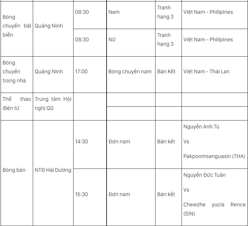 Lịch thi đấu SEA Games 31 hôm nay (ngày 20/5) của đoàn TTVN: Chạm mốc 170 HCV - Ảnh 6.