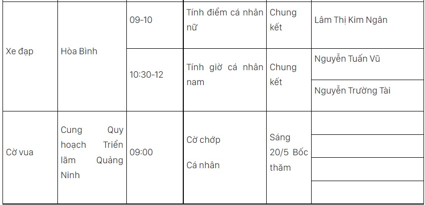 Lịch thi đấu SEA Games 31 hôm nay (ngày 20/5) của đoàn TTVN: Chạm mốc 170 HCV - Ảnh 8.