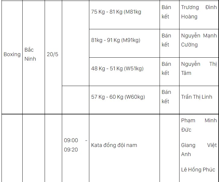 Lịch thi đấu SEA Games 31 hôm nay (ngày 20/5) của đoàn TTVN: Chạm mốc 170 HCV - Ảnh 9.