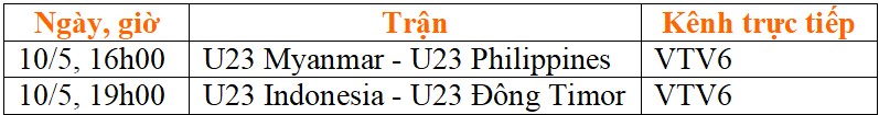 Lịch thi đấu bóng đá nam SEA Games 31 ngày 10/5: 3 điểm cho U23 Indonesia? - Ảnh 2.