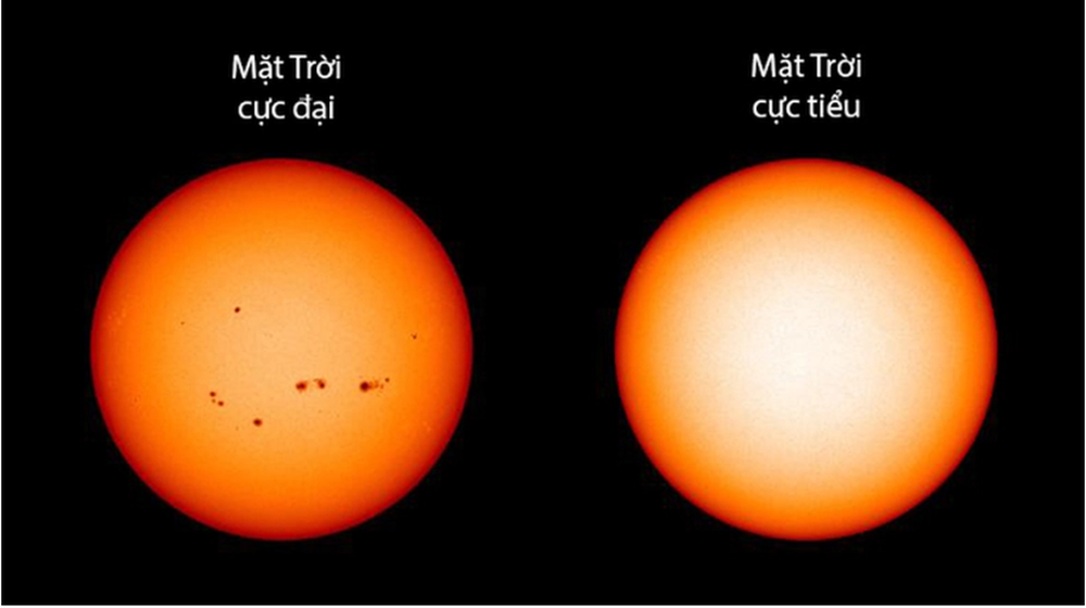 Chuyên gia cảnh báo chu kỳ hiếm của Mặt trời năm 2050: Trái đất sẽ bước vào kỷ băng hà mới - Ảnh 2.