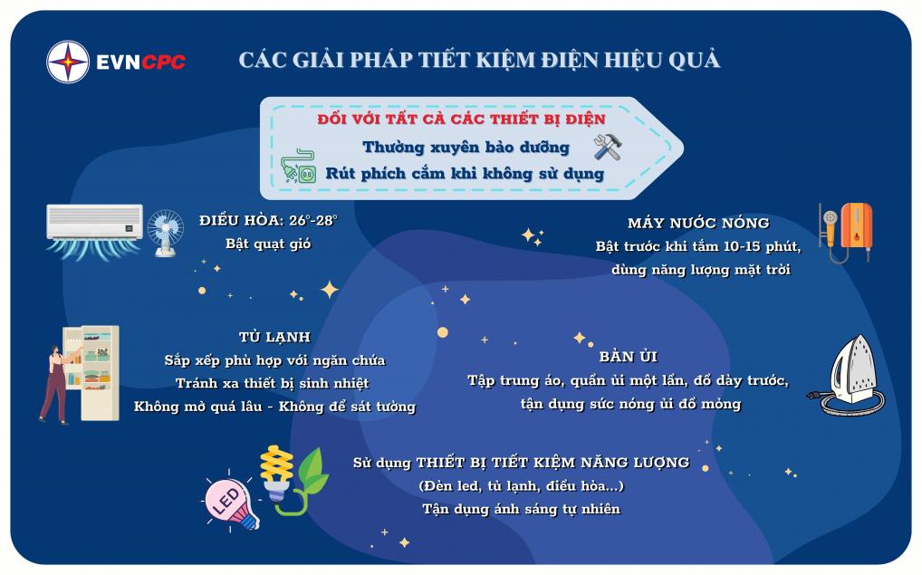 Trời nắng nóng, mẹo để không &quot;sốc&quot; vì hóa đơn tiền điện? - Ảnh 2.