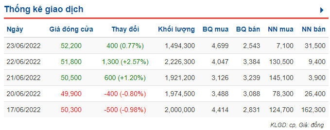 BĐS Phát Đạt: Nhận chuyển nhượng 89% cổ phần để sở hữu Dự án 197 Điện Biên Phủ - Ảnh 2. BĐS Phát Đạt: Nhận chuyển nhượng 89% cổ phần để sở hữu Dự án 197 Điện Biên Phủ - Ảnh 2.