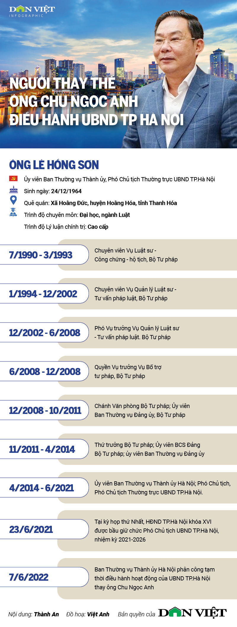Infographic: Người thay ông Chu Ngọc Anh điều hành chính quyền Hà Nội - Ảnh 1.