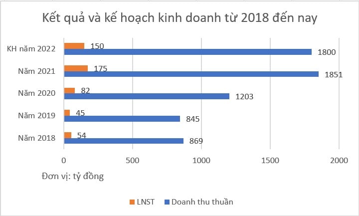 SAFI: Thông báo triển khai chi trả cổ tức 2021 bằng cổ phiếu - Ảnh 2. SAFI: Thông báo triển khai chi trả cổ tức 2021 bằng cổ phiếu - Ảnh 2.