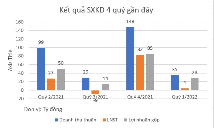 Vạn Phát Hưng (VPH): Chốt ngày thanh toán trả cổ tức 2021 với tỷ lệ 7% - Ảnh 2. Vạn Phát Hưng (VPH): Chốt ngày thanh toán trả cổ tức 2021 với tỷ lệ 7% - Ảnh 2.