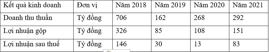 Vạn Phát Hưng (VPH): Chốt ngày thanh toán trả cổ tức 2021 với tỷ lệ 7% - Ảnh 1. Vạn Phát Hưng (VPH): Chốt ngày thanh toán trả cổ tức 2021 với tỷ lệ 7% - Ảnh 1.