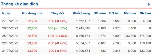 PVS báo lãi giảm mạnh tới 91% trong quý II, chỉ còn hơn 15 tỷ đồng - Ảnh 2.