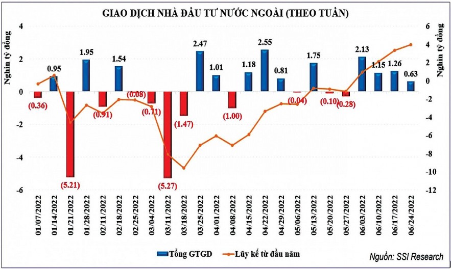 Nỗ lực cao nhất để sớm nâng hạng thị trường chứng khoán  - Ảnh 1.