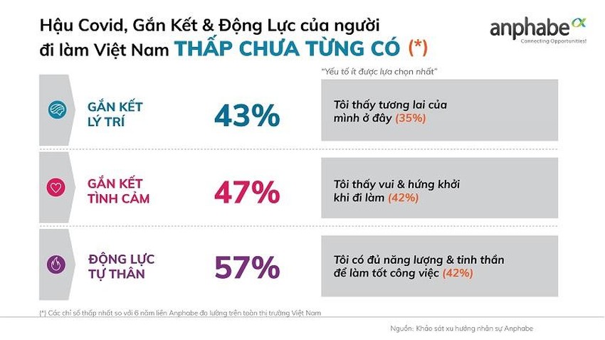 5 lý do xuất hiện làn sóng nghỉ việc ồ ạt - Ảnh 1.