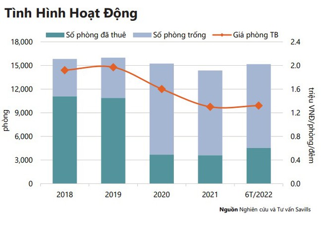 Savill Research: Ngành bất động sản TP.HCM có giữ vững được sự “kiên cường” vốn có?  - Ảnh 5.