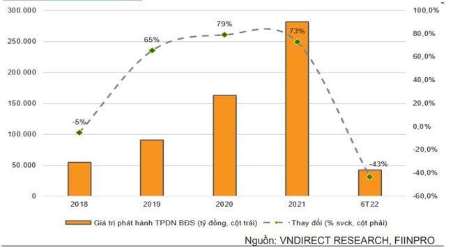 VNDRIECT: Bất động sản nhà ở vẫn còn đó những khó khăn - Ảnh 3.