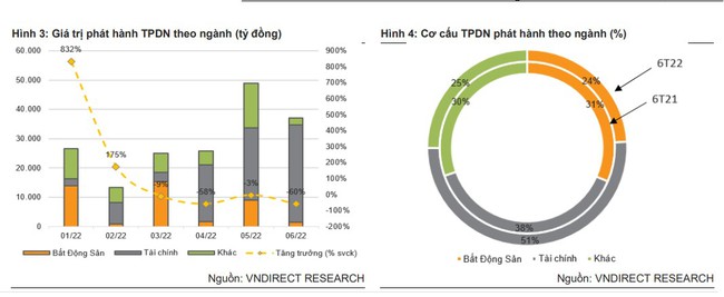 VNDRIECT: Bất động sản nhà ở vẫn còn đó những khó khăn - Ảnh 4.