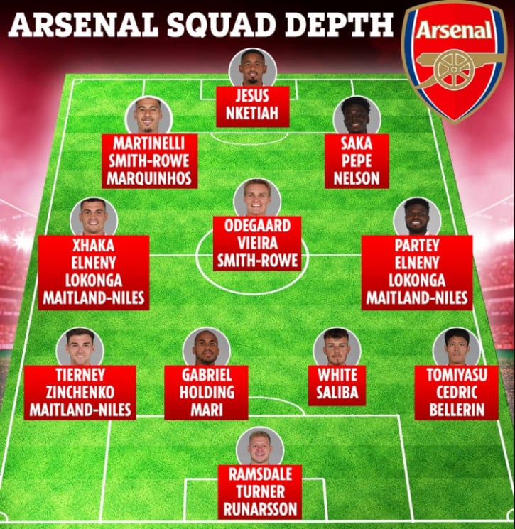 Chiều sâu đội hình của Arsenal mùa giải tới khủng cỡ nào? - Ảnh 1.