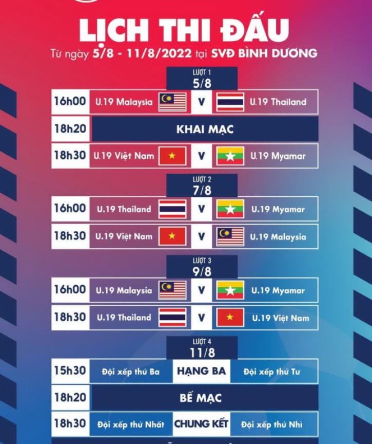 Lịch thi đấu giải U19 Quốc tế 2022: U19 Việt Nam tái chiến U19 Thái Lan - Ảnh 2.