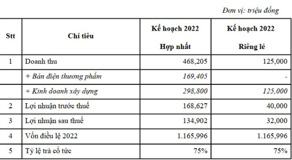 Đại Trường Thành Holdings (DTE): - Ảnh 2. Đại Trường Thành Holdings (DTE): - Ảnh 2.