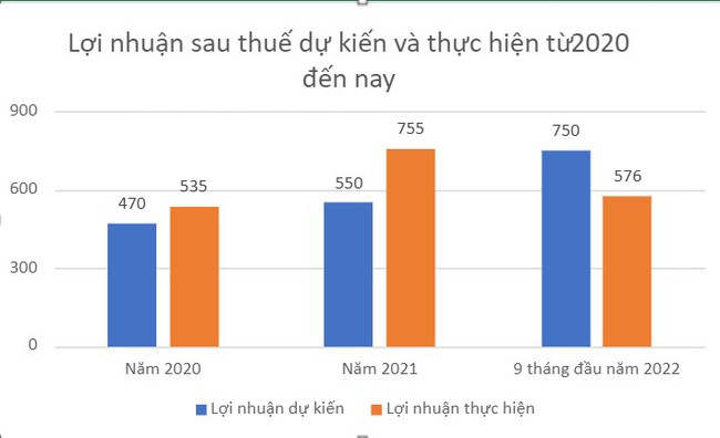 Biwase (BWE): Chốt ngày tạm ứng cổ tức 2022 bằng tiền tỷ lệ 13% - Ảnh 1.