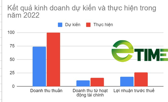 Nam Việt (NAV): Nhiều yếu tố cộng hưởng giúp lợi nhuận cả năm 2022 tăng hơn 26% - Ảnh 2.