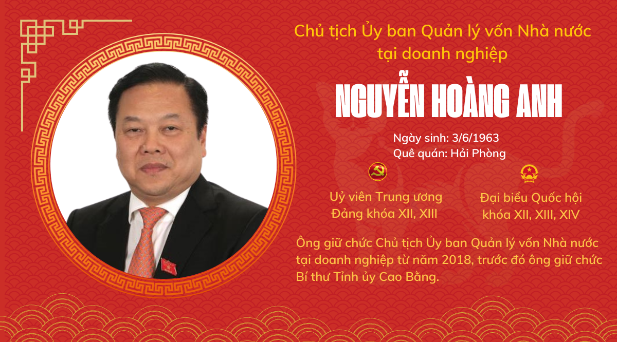 Chân dung 9 Ủy viên Trung ương Đảng tuổi Quý Mão - Ảnh 1.