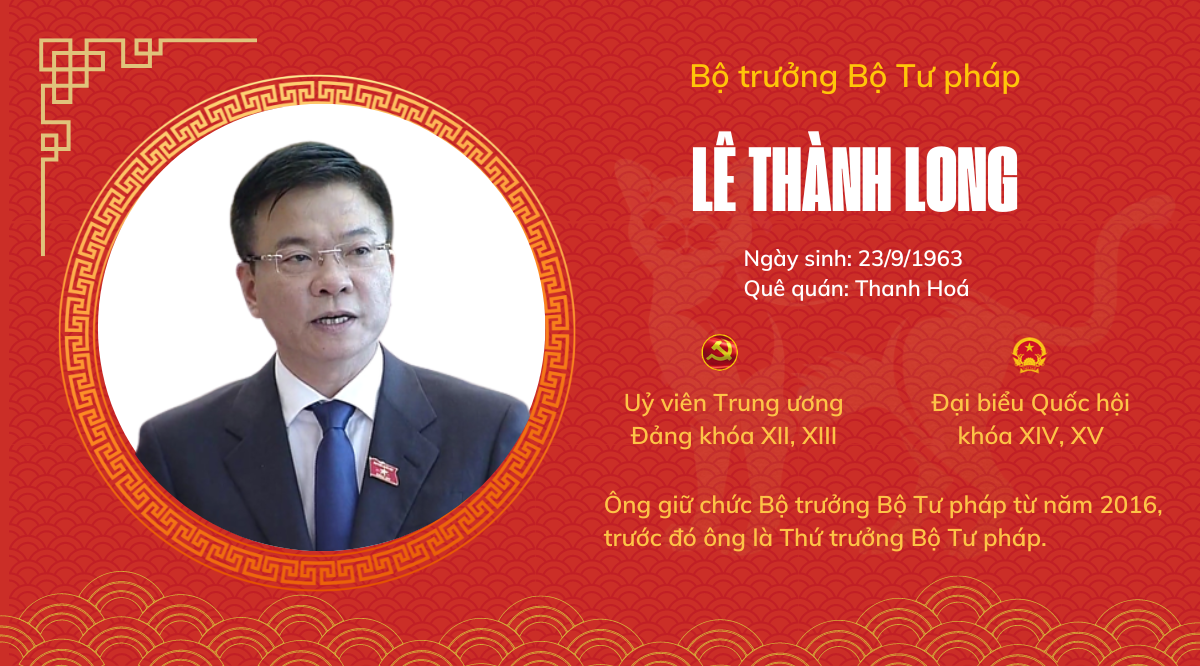 Chân dung 9 Ủy viên Trung ương Đảng tuổi Quý Mão - Ảnh 5.