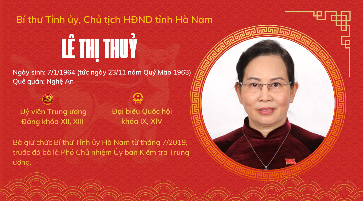 Chân dung 9 Ủy viên Trung ương Đảng tuổi Quý Mão - Ảnh 8.