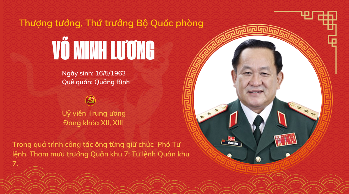 Chân dung 9 Ủy viên Trung ương Đảng tuổi Quý Mão - Ảnh 4.