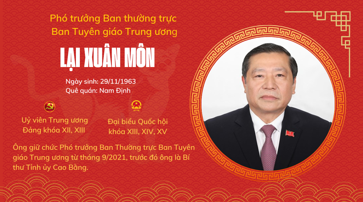Chân dung 9 Ủy viên Trung ương Đảng tuổi Quý Mão - Ảnh 6.