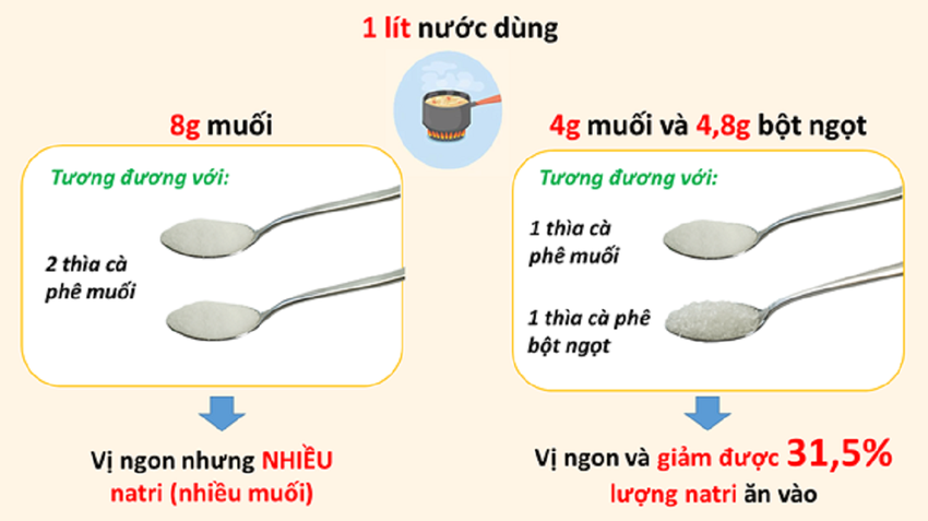 Mẹo sử dụng gia vị cho món Tết đậm đà - Ảnh 2.