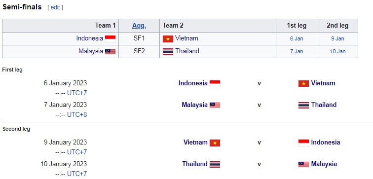Xác định 2 cặp bán kết AFF Cup 2022: Việt Nam đụng Indonesia - Ảnh 3.