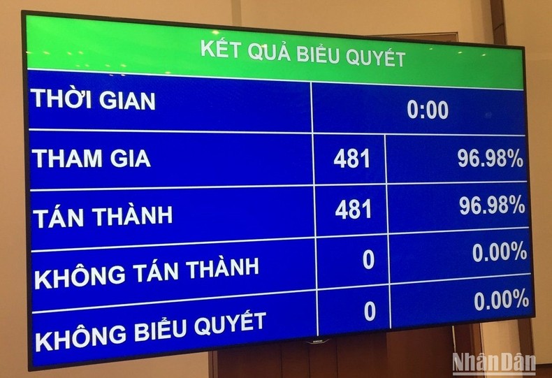 Quốc hội phê chuẩn đề nghị bổ nhiệm 2 tân Phó Thủ tướng Chính phủ - Ảnh 2. Quốc hội phê chuẩn đề nghị bổ nhiệm 2 tân Phó Thủ tướng Chính phủ - Ảnh 2.