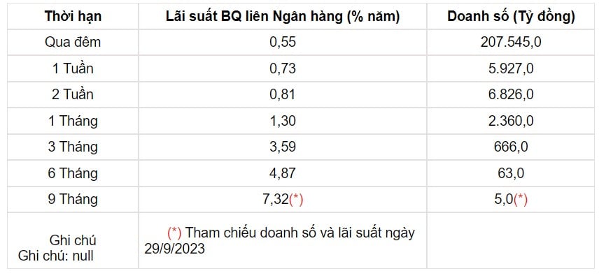 Tỷ giá USD hôm nay 4/10: Đồng USD đồng loạt nhảy số sốc - Ảnh 3.