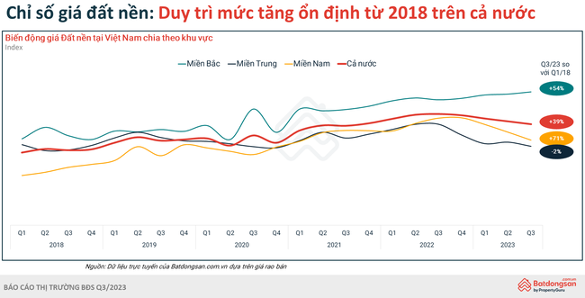 Đầu tư chung cư mang lại lợi nhuận tới 12,5%/năm - Ảnh 2.