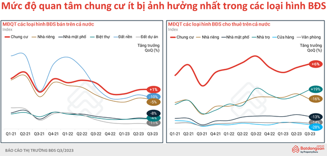 Đầu tư chung cư mang lại lợi nhuận tới 12,5%/năm - Ảnh 5.