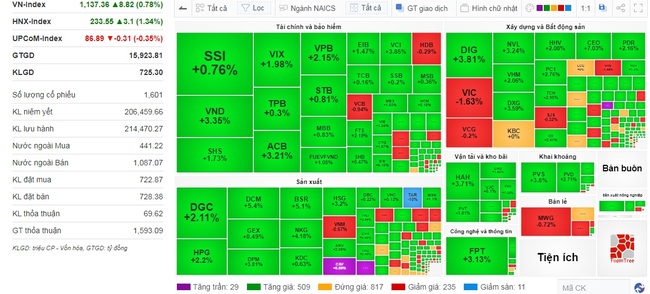 Nhóm cổ phiếu dầu khí bứt phá khi dự báo được hưởng lợi từ cuộc chiến của Israel và Hamas - Ảnh 1.