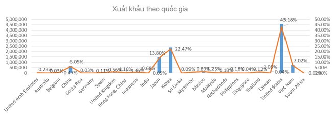 Dệt may Thành Công (TCM): Lợi nhuận suy giảm trong 10 tháng, kỳ vọng quý I/2024 sẽ khả quan hơn - Ảnh 3.