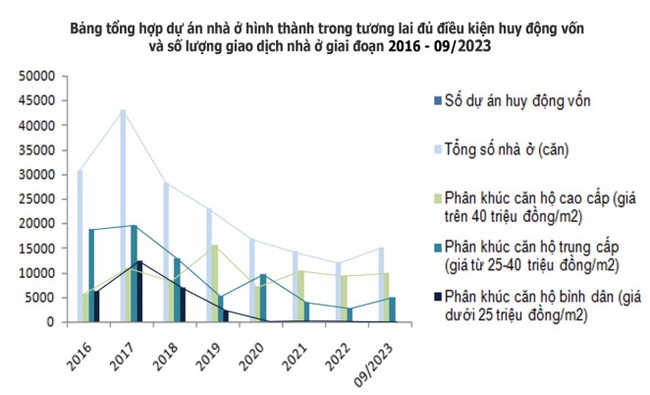 Có tiền &quot;bỏ heo&quot; 100 triệu đồng/năm, cũng phải mất 25 năm mới mua nổi &quot;căn hộ bình dân&quot; ở TP.HCM - Ảnh 3.