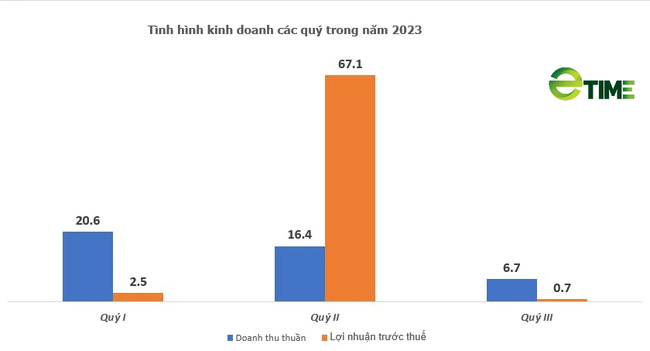 Năng lượng và Bất động sản Trường Thành (TEG) muốn chào bán 48 triệu cổ phiếu, huy động tới 480 tỷ đồng - Ảnh 1.