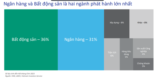 Vì sao bà Trương Mỹ Lan có thể lũng đoạn thị trường trái phiếu doanh nghiệp? - Ảnh 2.