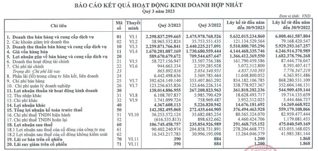 Bộ Công Thương sắp nhận hơn 200 tỷ đồng từ việc trả cổ tức của Habeco (BHN) - Ảnh 2.